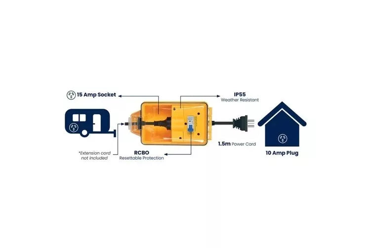 Sphere 15A to 10A AC Power Adaptor | Yellow | 240VAC – 500-04522