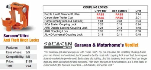 Purpleline Saracen Shl300 Ultra Hitch Lock 450-06086 Caravan Camper Trailer Boat